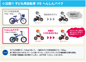 子ども自転車とへんしんバイク比較