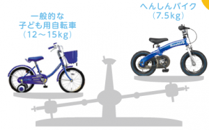 へんしんバイクと子ども自転車比較