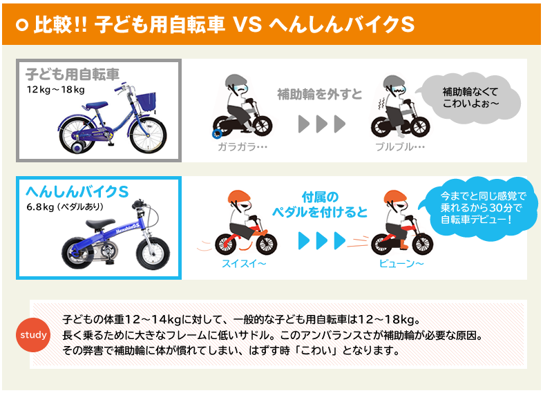 比較子ども自転車とへんしんバイクS