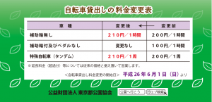 自転車貸し出し表